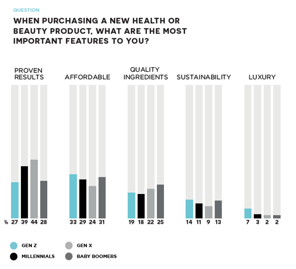 Purchasing-H-B-Important-Factors.png