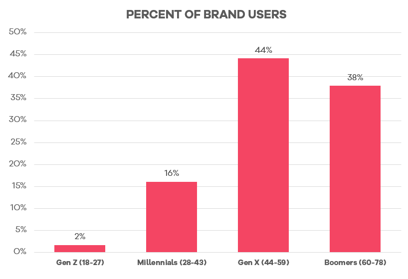 Skincare-brand-age-breakdown-1.png