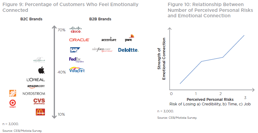 Google B2B research