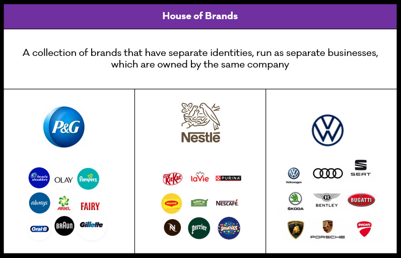 House of brands